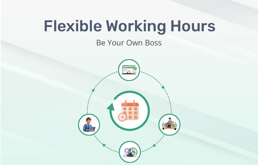 Infographic highlighting flexible working hours with icons of people working from different locations and a central calendar symbol, promoting the message ‘Be Your Own Boss’ with WeRize.