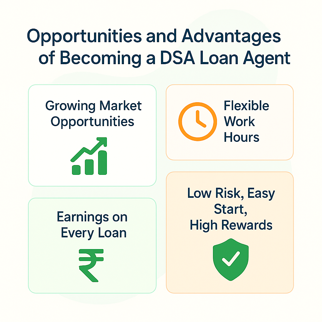 Image titled ‘Opportunities and Advantages of Becoming a DSA Loan Agent’. It features four illustrated points: ‘Growing Market Opportunities’ with an upward growth chart icon; ‘Flexible Work Hours’ with a clock icon; ‘Earnings on Every Loan’ with a rupee symbol icon; and ‘Low Risk, Easy Start, High Rewards’ with a shield and checkmark icon.