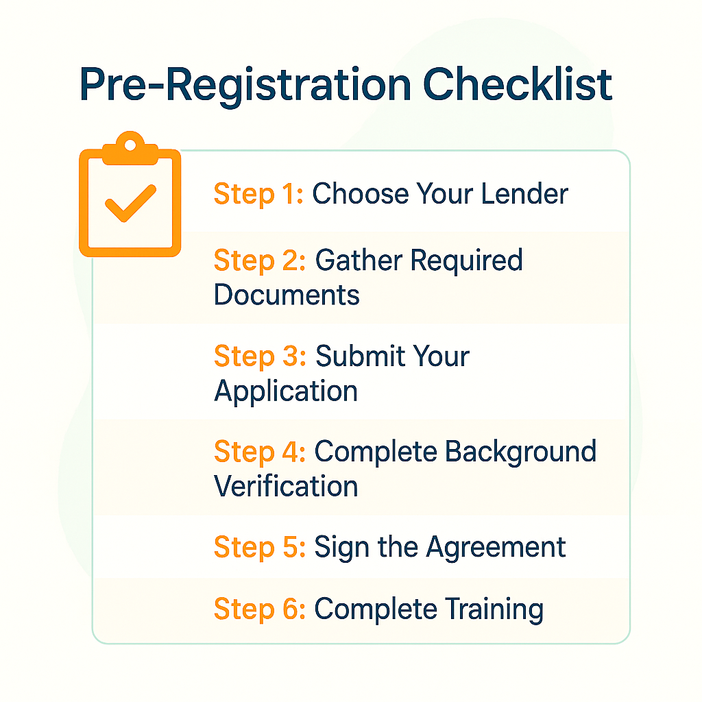 Graphic titled ‘Pre-Registration Checklist’ with an illustration of a clipboard and checkmark. It lists six steps:
Step 1 - Choose your lender
Step 2 – Gather required documents
Step 3 – Submit your application
Step 4 – Complete background verification
Step 5 – Sign the agreement; Step 6 – Complete training.