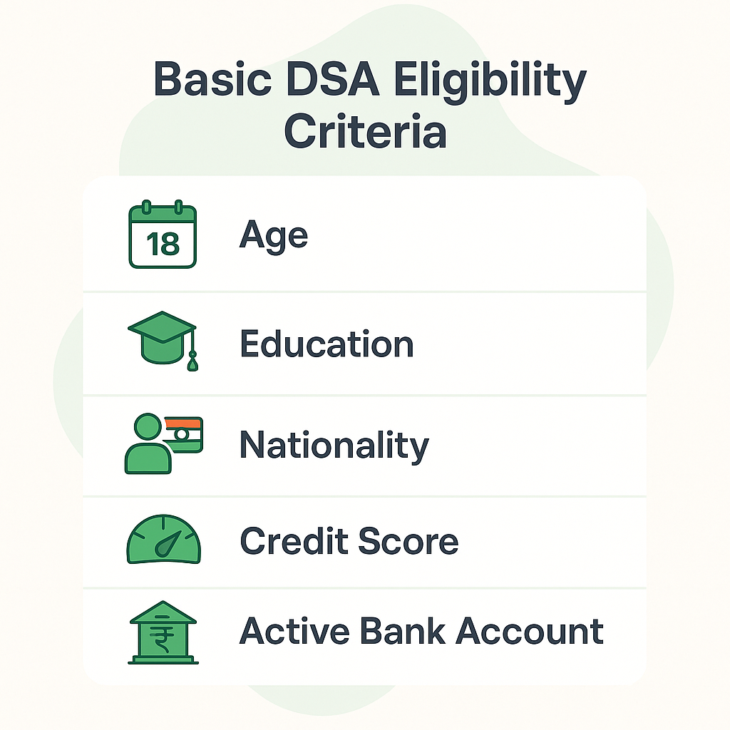 Graphic titled ‘Basic DSA Eligibility Criteria’. It lists five criteria with icons: Age (calendar showing 18), Education (graduation cap), Nationality (person with Indian flag icon), Credit Score (speedometer-style gauge), and Active Bank Account (bank building with rupee symbol).
