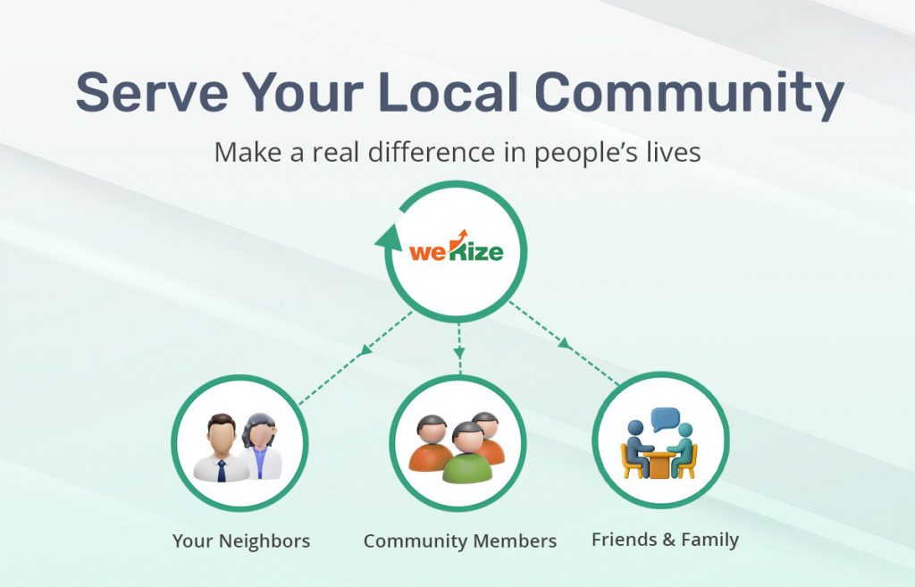 “Serve Your Local Community with WeRize, Make a Real Difference in People’s Lives. This infographic-style graphic features the WeRize logo at the center, surrounded by three interconnected circles representing key community pillars: ‘Your Neighbors’ with icons of a man and woman in professional attire, ‘Community Members’ depicted as a diverse group of people in colorful shirts, and ‘Friends & Family’ shown as individuals gathered around a table with speech bubbles, symbolizing conversation and connection. Arrows flow from the central WeRize brand to each circle, visually emphasizing how the platform empowers users to build meaningful relationships and deliver impact within their local networks.