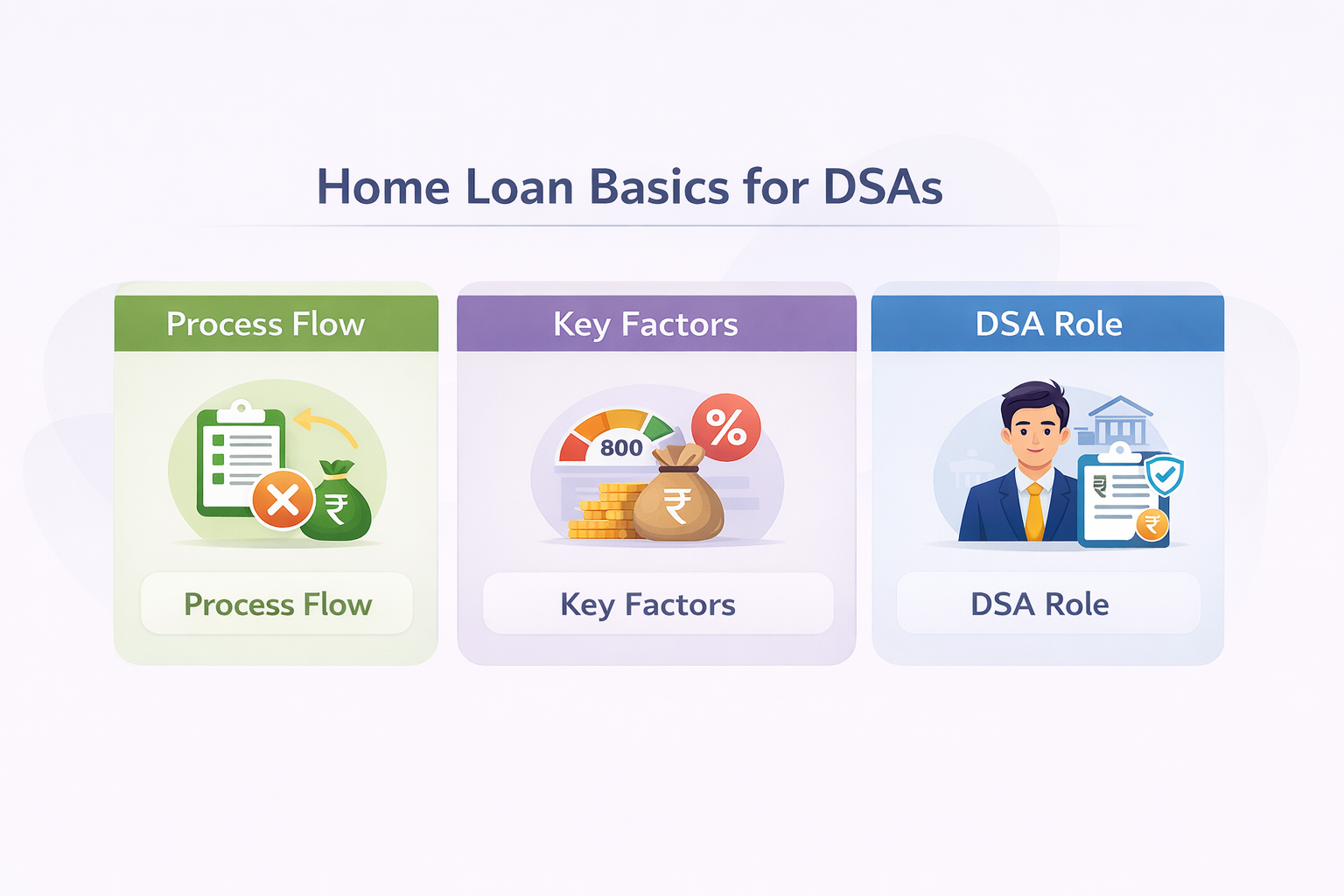 Home Loan Basic for DSAs