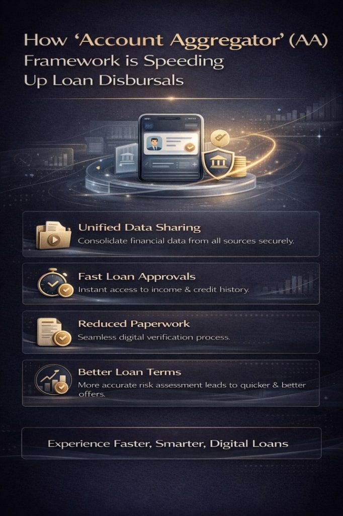 Account Aggregator