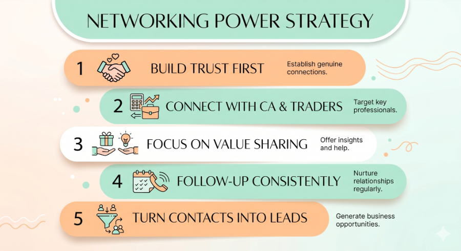 Networking Power Strategy